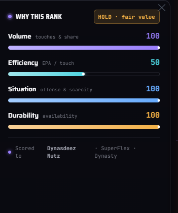 Why this rank panel breaking down the score components